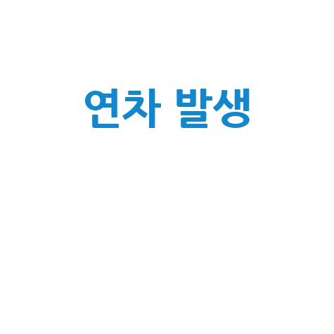 연차 발생 조건 및 계산법