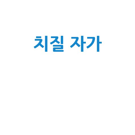 치질 자가 치료법과 증상 완화 팁